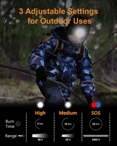 Vista 2 de BERGWEISER LED Beanie with Light, 3 Adjustable Modes Headlamp Beanie Hat, Removable USB with Night Strobing