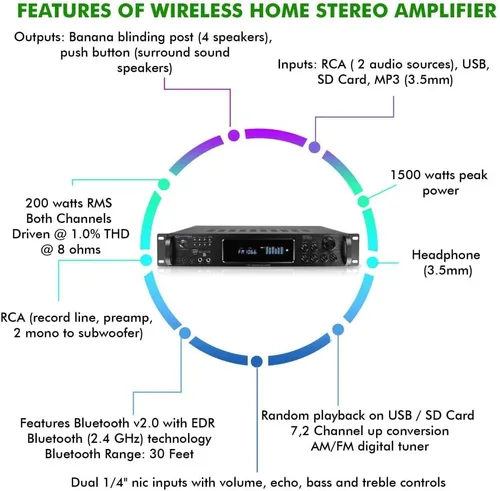 Vista 3 de Kit de sistema de sonido de cine en casa, amplificador Bluetooth de 7.2 canales de 1500 vatios con 6 unidades de altavoces de techo enmarcados de 8