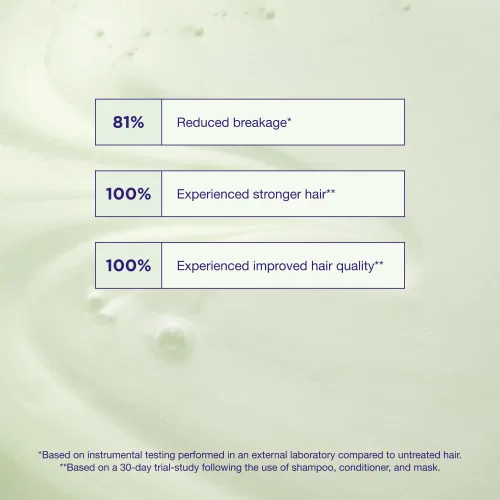 Vista 5 de Maria Nila Structure Repair, Strengthening & Nourishing Shampoo For Damaged & Chemically Treated Hair, Algae Extract Rebuilds, Revitalizes & Repairs