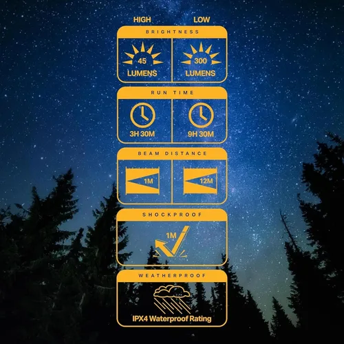 Vista 6 de LUXPRO LP189 Linterna Mini - Luz de Camping Recargable USB-C - con 4 Modos de Color - Linterna LED Regulable Portátil para Senderismo y Emergencias