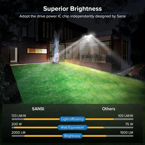 Vista 7 de SANSI Luces para exteriores con sensor de movimiento de 15 W, luces LED de seguridad de 2000 lúmenes, luz de inundación de 5000 K, luz de inundación