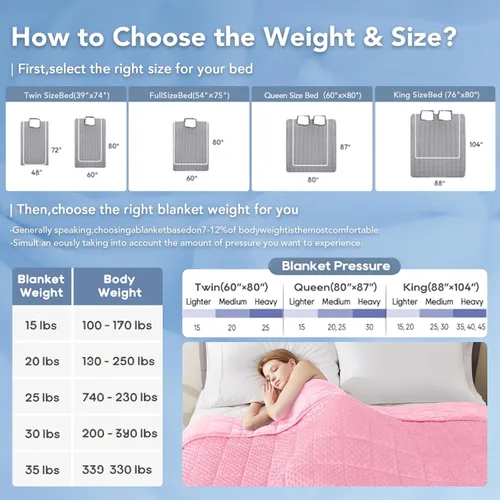 Vista 45 de Topcee - Manta con peso (3 libras, 36 x 48 pulgadas), refrescante, para dormir, perfecta para 20 a 40 libras, manta transpirable de tamaño de manta