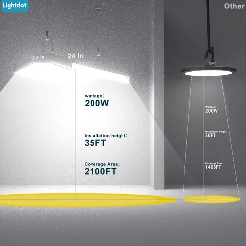 Vista 18 de Lightdot Luces LED de 40 pulgadas para tienda de bahía alta, 100-277 V 【Equipadas con controlador】 240W 33600LM [Eqv.960W MH] 5000K gran cobertura