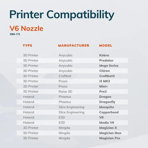 Vista 2 de Diamondback Boquillas – Boquillas para impresora 3D con punta de diamante sólido policristalino compatible con V6, eficiencia de extrusión