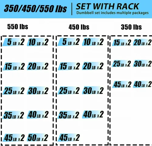 Vista 3 de 350/450/550 lbs Hex Weight Dumbbells Sets with Rack Rubber Encased Dumbbell Free Weights Set for Home Gym Weight Rack with Dumbbells Set