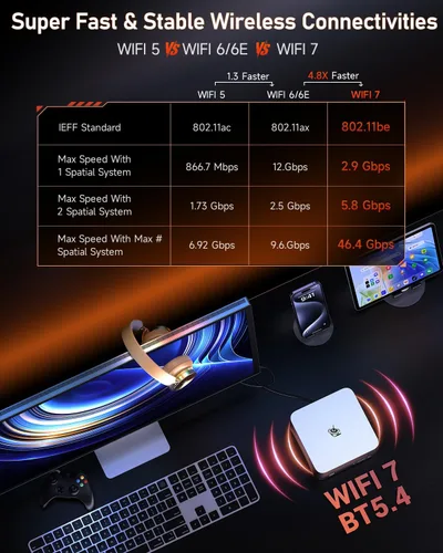 Vista 7 de Beelink Mini PC, GTR9 Pro AMD Ryzen AI Max+ 395 CPU (126 Tops), 128GB RAM 2TB Crucial SSD, Mini Computadora Win11 Pro/10GbE Dual LAN/WiFi 7+BT5.4/8K