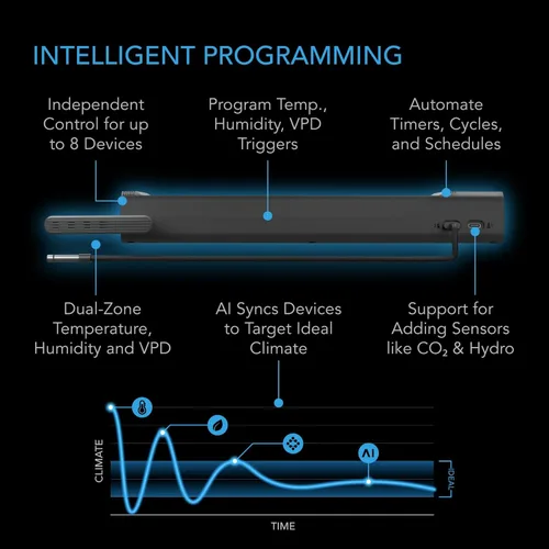 Vista 3 de AC Infinity Outlet AI+, Controlador de Ambiente, Cargador Inteligente WiFi, Humedad y Temperatura de Doble Zona, Control Individual 8 Enchufes