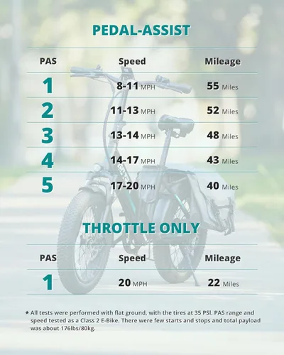 Vista 7 de Gotrax R2/F2 20" Folding Electric Bike with 40 Miles (PAS) by 48V Removable Battery, 20Mph Power by 500W, Smart LCD Display and 5 Pedal-Assist