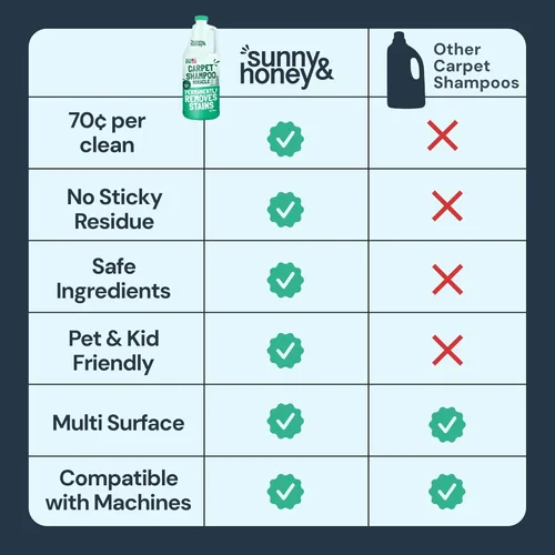 Vista 7 de Solución y desodorante Carpet Miracle para limpiar alfombras para Hoover, Bissell, Rug Doctor, Kenmore