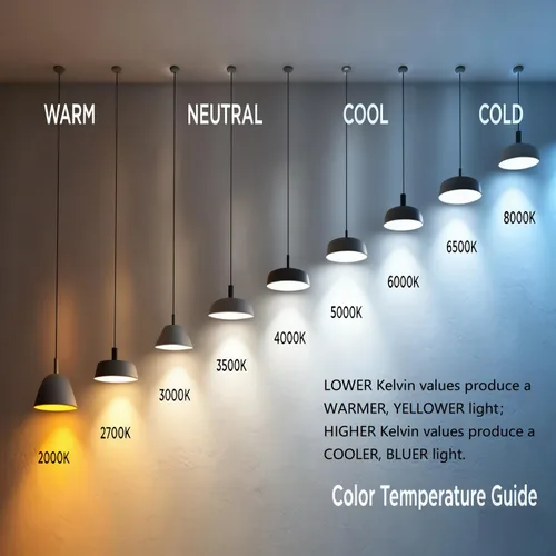 Vista 5 de Linkind - Bombillas LED A19 regulables, equivalente a 60 W, eficiente energéticamente 9 W, luz blanca cálida de 3000 Kelvin, 800 lúmenes, base