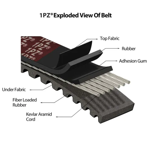 Vista 2 de 1PZ DB1-P30 Serie 30 Go Kart Correa de transmisión para reemplazar Manco 5959 / Comet 203589 (paquete de 3)