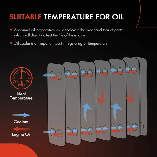 Vista 3 de A-Premium Enfriador de aceite de transmisión automática compatible con Mercedes-Benz C250 SLK250 SLK350 2012-2013 1.8L 3.5L Transmisión automática