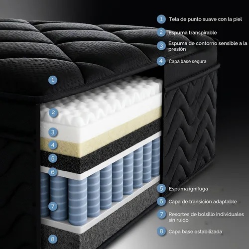 Vista 2 de Colchón de resorte de bolsillo en espiral individual negro (12 pulgadas, matrimonial)