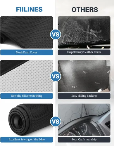 Vista 3 de FIILINES Cubierta de salpicadero para Ford F-150 F150 2015-2020, accesorios de automóvil, protector de malla antideslizante (sin HUD)