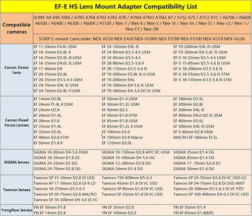Vista 6 de Adaptador de montaje de lente EF/EF-S compatible con lente Canon EF/EF-S para cámaras Sony E Mount sin espejo Series A9 A9II A9III A7R5 A7R4 A7R3
