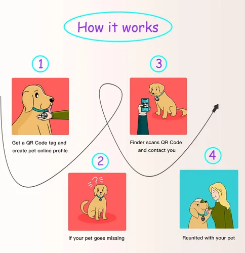 Vista 7 de WhoseID Etiqueta para gatos con código QR, página de perfil en línea de mascota modificable, múltiples contactos de emergencia, silicona silenciosa