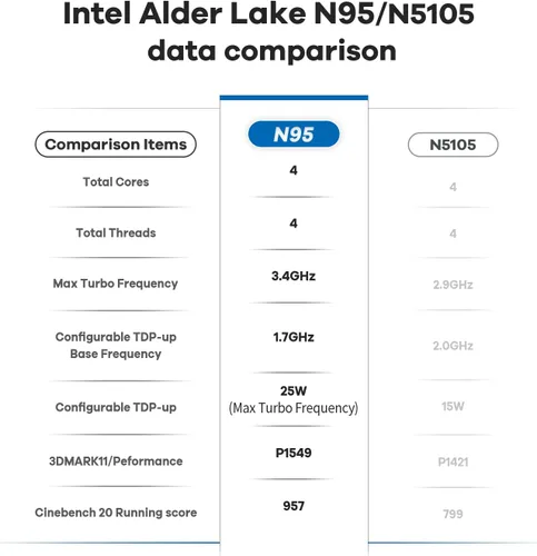 Vista 5 de Beelink Mini S12 Mini PC, duodécimo procesador Intel Alder Lake- N95 (4C/4T, hasta 3.4GHz), 8GB DDR4 256GB M.2 SSD, Mini computadora de escritorio