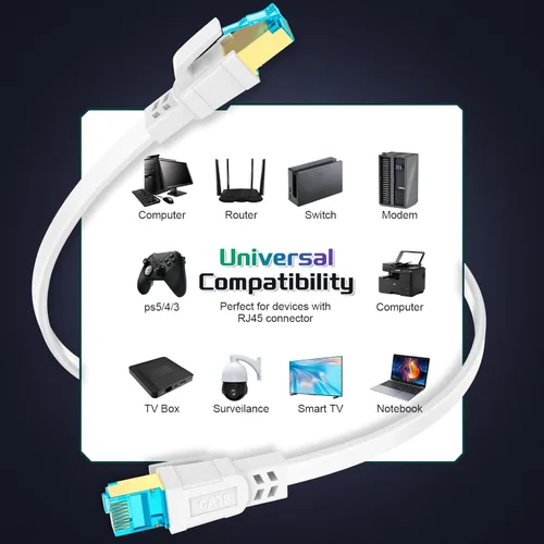 Vista 7 de AOPOCKAN TECH Cables Ethernet Cat8 (blanco, CAT8-6FT)
