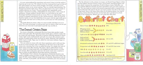 Vista 7 de Whynter ICM-201SB - Máquina de helado con compresor automático vertical de 2.1 cuartos de galón con cuenco de acero inoxidable en negro y libro