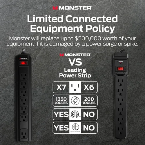 Vista 9 de Monster Regleta de Protección contra Sobretensiones Power Strip Pro MI con Clasificación de 1350 Julios — Regletas de 7 Salidas con Protección