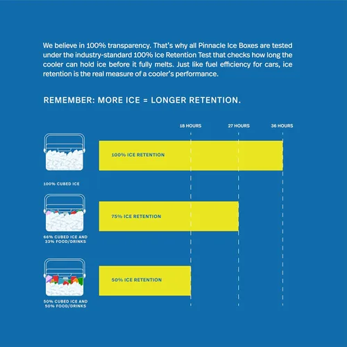 Vista 9 de Pinnacle 8.5Qt Mini Cooler – 14 x 7.6 x 10.6In Ice Box with Smart Divider, Locking Lid, Adjustable Shoulder Strap – Insulated Picnic Basket Beach