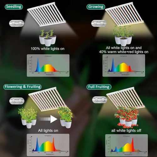 Vista 2 de SZHLUX Luz LED de crecimiento de 840 W, cadena de margarita, regulable, espectro completo, luces de crecimiento para plantas de interior, 44 x 44