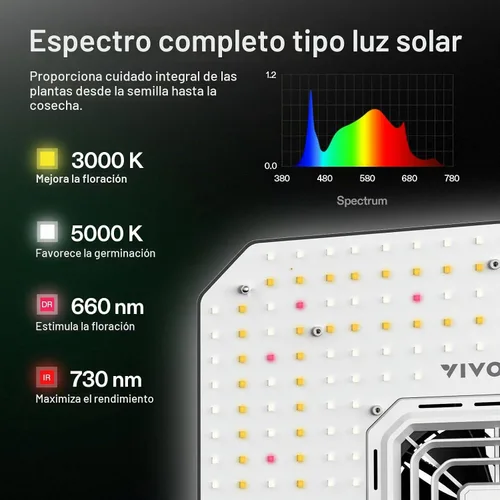 Vista 3 de VIVOSUN AeroLight A100SE - Luz LED de cultivo de 100 W con ventilador y control inteligente Incluye compatibilidad GrowHub E25 y E42A, control