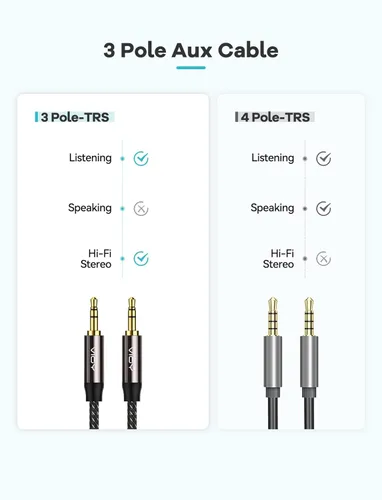 Vista 8 de VIOY Cable auxiliar (1 m), [carcasa de cobre, sonido de alta fidelidad] cable auxiliar trenzado de 3,5 mm de macho a macho compatible