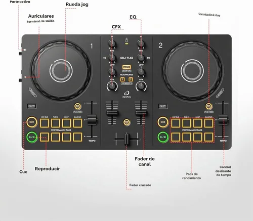 Vista 8 de Pioneer DJ AlphaTheta DDJ-FLX2 Controlador de DJ compacto de 2 canales con soporte para laptop, auriculares y paño de pulido Austin Bazaar