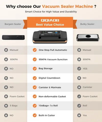 Vista 8 de Vacuum Sealer Machine, Updated Powerful 95KPa Commercial Food Saver with Double Seal for 2X Strength, Built-in Cutter, Bags Storage & Easy-Lock