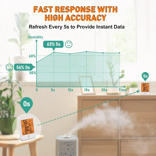 Vista 4 de EAGLE PEAK Termómetro higrómetro digital medidor de humedad con pantalla de retroiluminación, termómetro de habitación interior con monitor