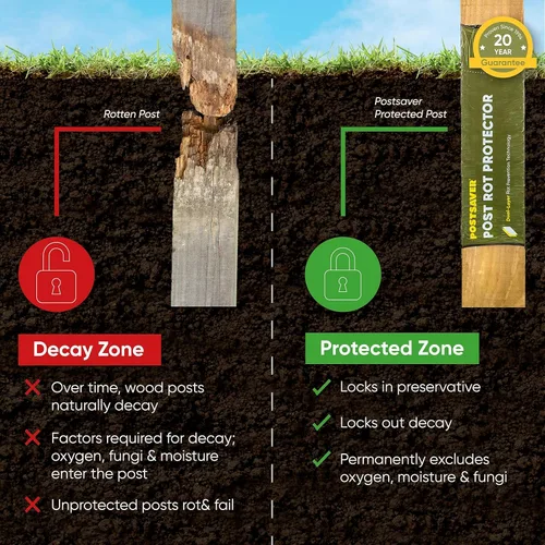 Vista 4 de Postsaver Pro-Wrap grande Paquetes de 5 Se adapta a postes cuadrados de 5 x 5 a 6 x 6 pulgadas y redondos de 6 a 7 pulgadas Protector de valla