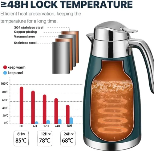 Vista 6 de Jarra térmica de café de 77 onzas con pantalla de temperatura, acero inoxidable 304, doble pared al vacío, jarra aislada, jarra de té para mantener