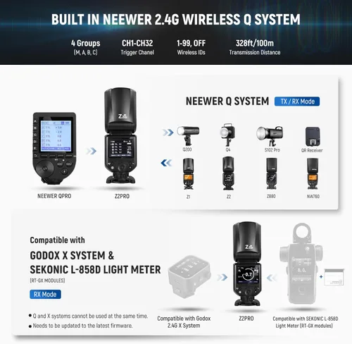 Vista 5 de NEEWER Z2PRO-S Flash Speedlite de cabeza redonda TTL 2.4G Compatible con Sony, inalámbrico Compatible con Godox, 76Ws 1/8000s HSS, UI mejorada