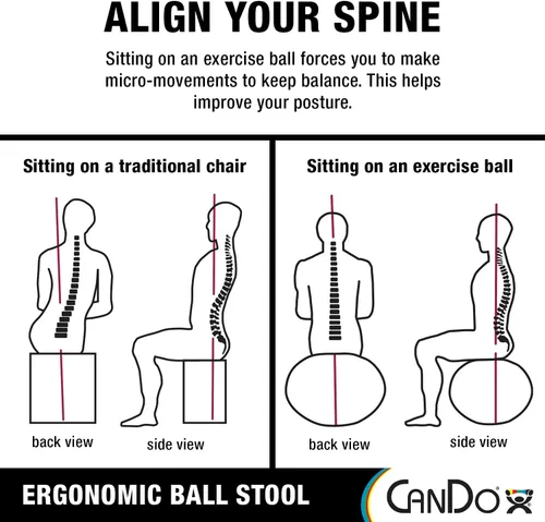 Vista 5 de CanDo Ball Stool Plastic No Back Adult