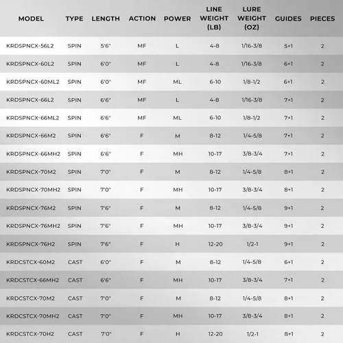 Vista 8 de KastKing Crixus Fishing Rods,IM6 Graphite Spinning Rod & Casting Rod W/Zirconium Oxide Ring Stainless Steel Guides, SuperPolymer Handle