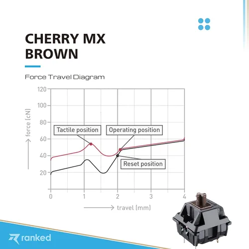 Vista 3 de Ranked Cherry MX - Interruptores de llave para teclados mecánicos de juegos Montaje en placa MX1AG1NN (marrón cereza, 10 piezas)