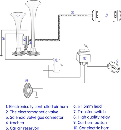 Vista 4 de Bocina de aire de cuatro trompetas súper ruidosa de 12 V/24 V 150 dB para coche, vehículo, camión, tren, barco