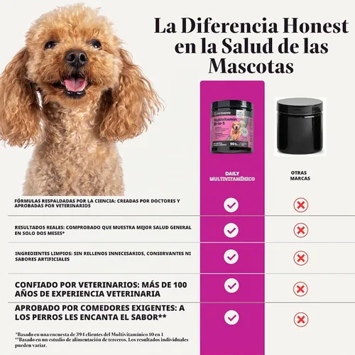 Vista 7 de Multivitaminas para perros mayores - Vitaminas y suplementos esenciales para perros - Glucosamina, probióticos, aceite de pescado Omega