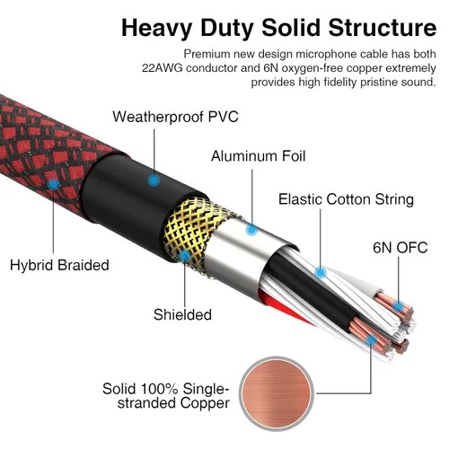 Vista 2 de XLR Cable 2 FT 10 Pack, Braided Mic Cable XLR Male to Female, Microphone Cable 3 Pin Balanced XLR Cable Compatible with Speakers, Microphones, Stage