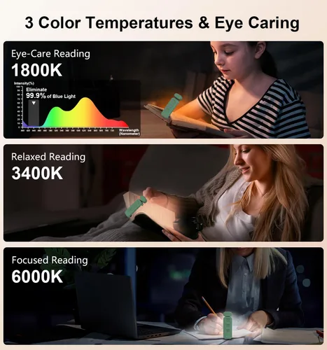 Vista 4 de Gritin Luz de Lectura, Luz de Libro Recargable para Leer en la Cama - Cuidado de los Ojos con 3 Temperaturas de Color, 5 Niveles de Brillo
