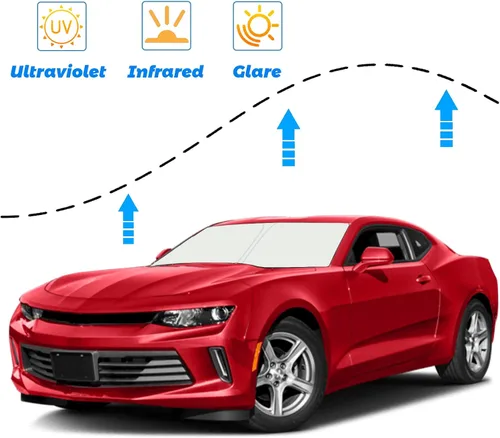 Vista 2 de Parasol para parabrisas mejorado para Chevrolet Camaro 2016-2024, visera plegable para parabrisas que bloquea los rayos UV