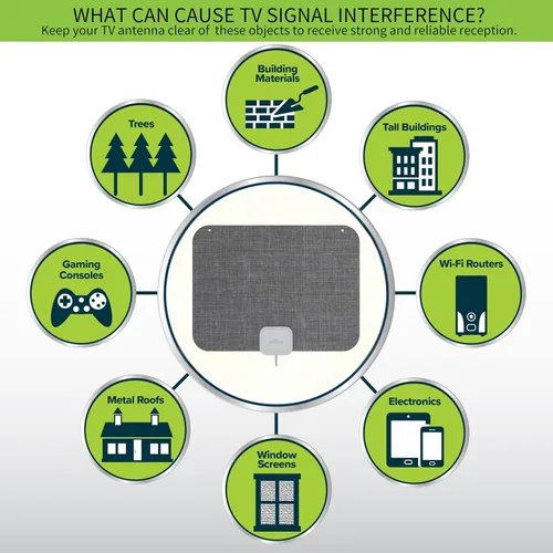 Vista 12 de Mohu Leaf Stitch Amplified - Antena de TV plana para interiores, alcance de 60 millas, amplificador Jolt Switch Amp, UHF VHF, multidireccional, 4K