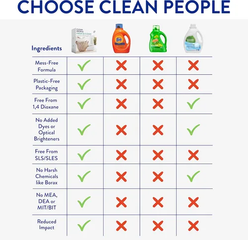 Vista 5 de Clean People - Tiras de detergente para ropa ultra concentradas, sin fragancia y bolas de secado de lana 100% de Nueva Zelanda, paquete de 3
