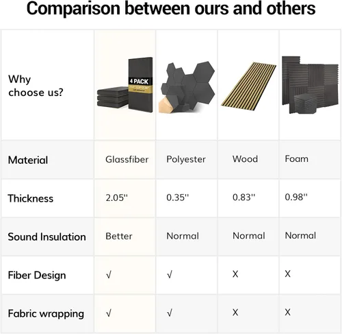 Vista 4 de TONOR 4 paneles acústicos grandes, 23.6 x 11.8 x 2.36 pulgadas, panel de fibra de vidrio 3D a prueba de sonido con autoadhesivo, panel decorativo