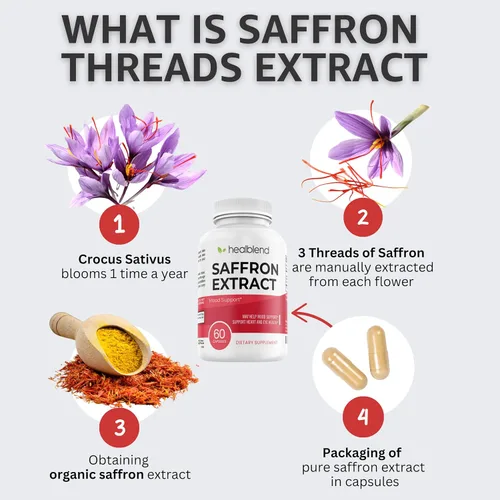 Vista 2 de Natural Premium Saffron Supplements - Extracto de azafrán puro 88.5 mg - Apoyo para el estado de ánimo, enfoque, visión y salud cardíaca - 60