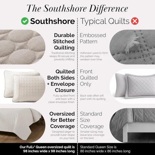 Vista 6 de Southshore Fine Living, Inc. Edredón acolchado de verano, juego de ropa de cama tamaño Queen con 2 fundas de almohada acolchadas, colcha con diseño