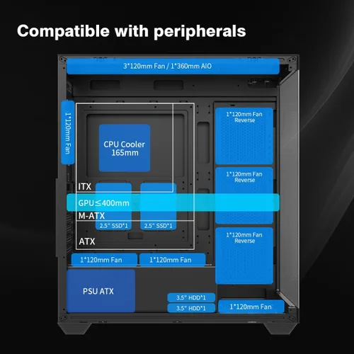 Vista 6 de RUIX OV603 ATX Mid-Tower PC Case, Caso de PC Gaming Espacioso de Alto Flujo de Aire con 4 x 120mm PWM ARGB Fans, USB 3.0 y Puertos Tipo-C, Vidrio