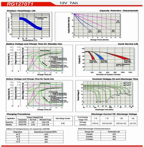 Vista 3 de Raion Power RG1270T1 12V 7Ah Emergency Light Replacement SLA Battery for JohnLite 750-4 Pack