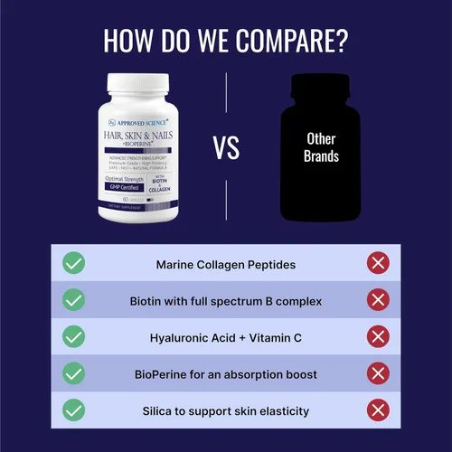 Vista 5 de Approved Science Cabello, piel y uñas - Suplemento de apoyo - Biotina, colágeno, complejo de vitamina B, sílice, bioperina - 60 cápsulas - 1 mes